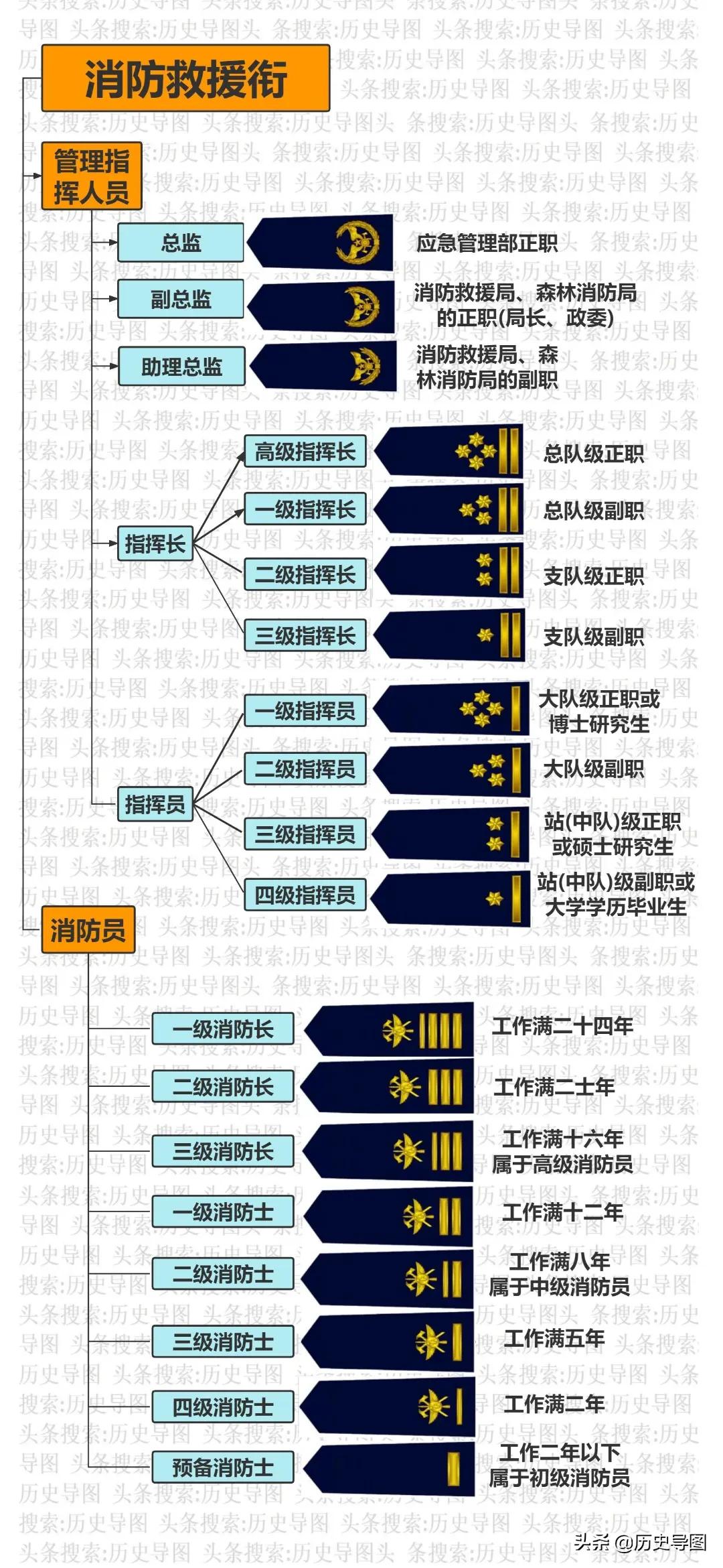China's rank system - iNEWS