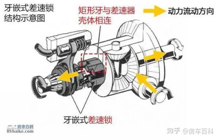 What is differential lock - iMedia