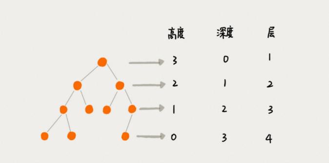 Data Structures and Algorithms: Trees - iNEWS
