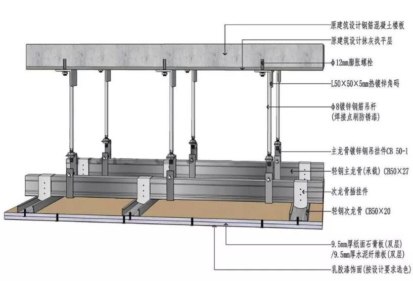 Why do ceilings and partitions keep cracking? One article summarizes ...