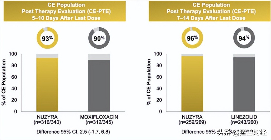 Zai Lab faces serious regulatory and product competition risks iNEWS