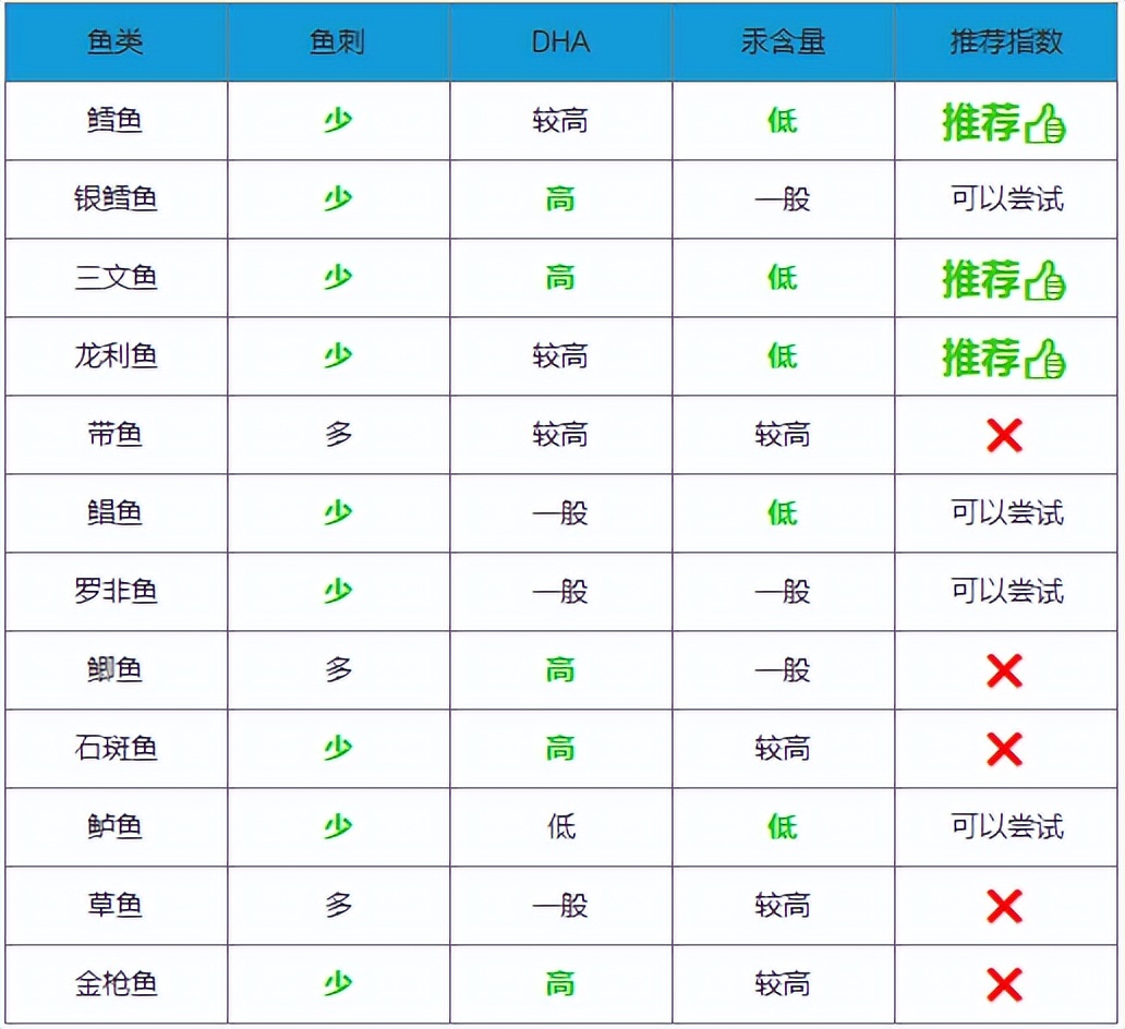 How can eating fish make babies smarter? iNEWS