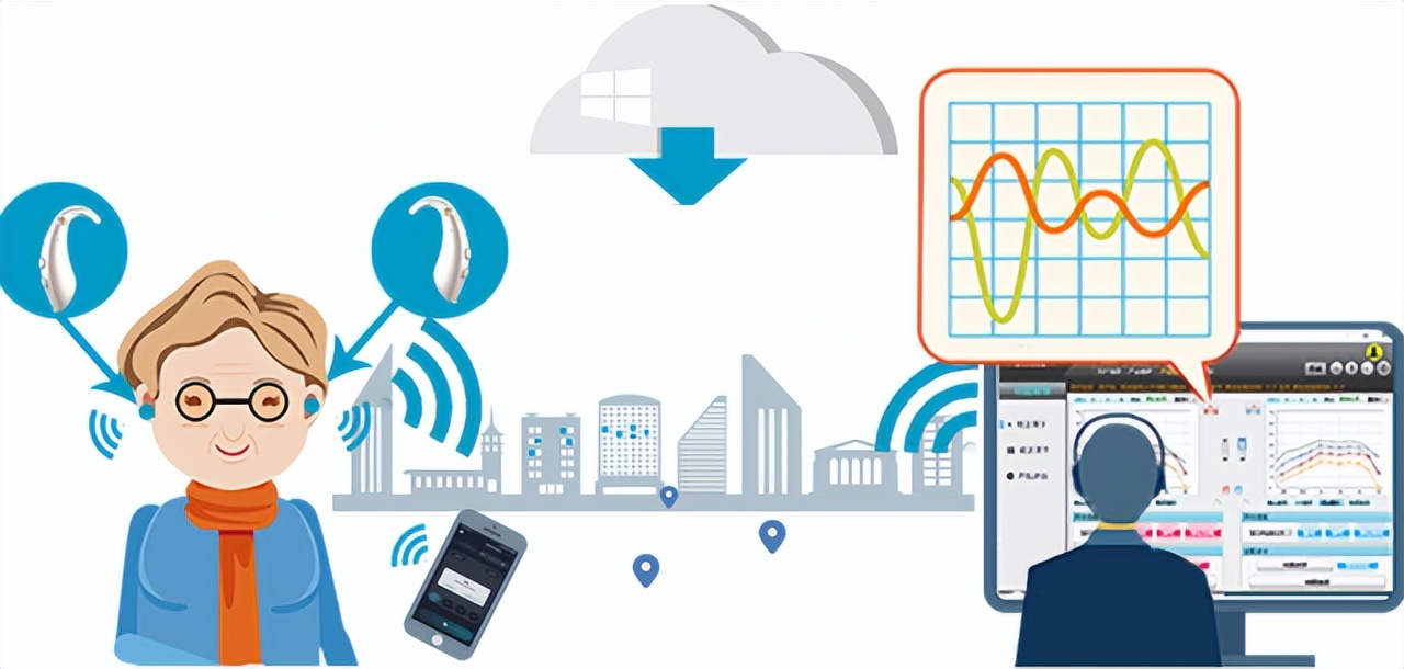 How can digital hearing aids be adjusted to the best effect?What are