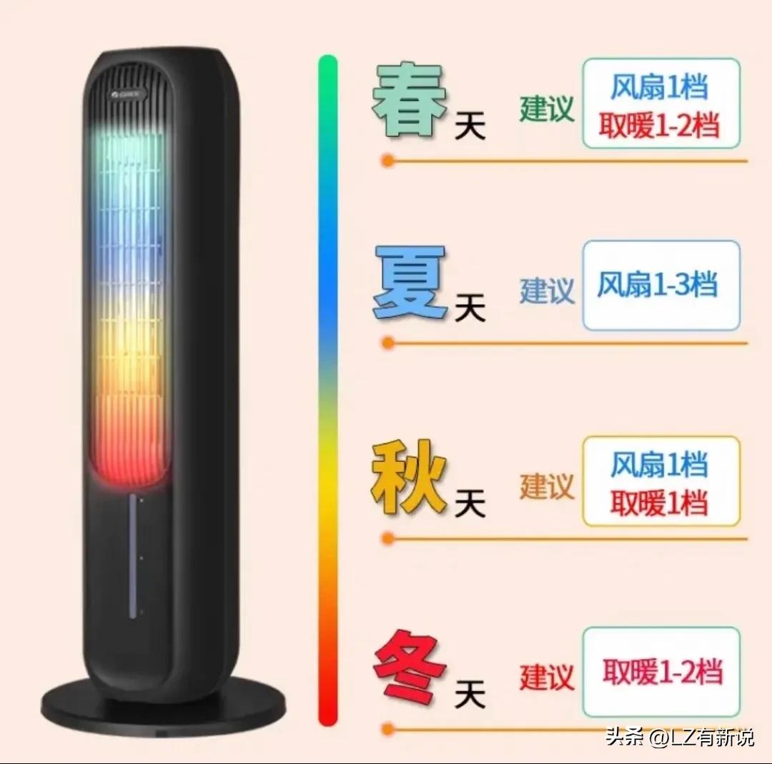 How to choose a heater? iNEWS