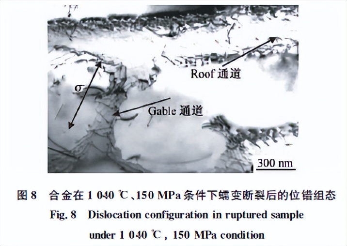 Share Microstructure evolution of [110] oriented nickelbased single