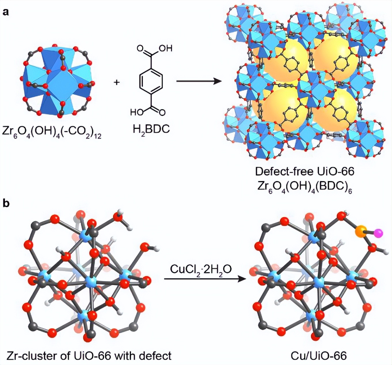 When single atom meets MOF! The latest Angew, a new mechanism model for ...