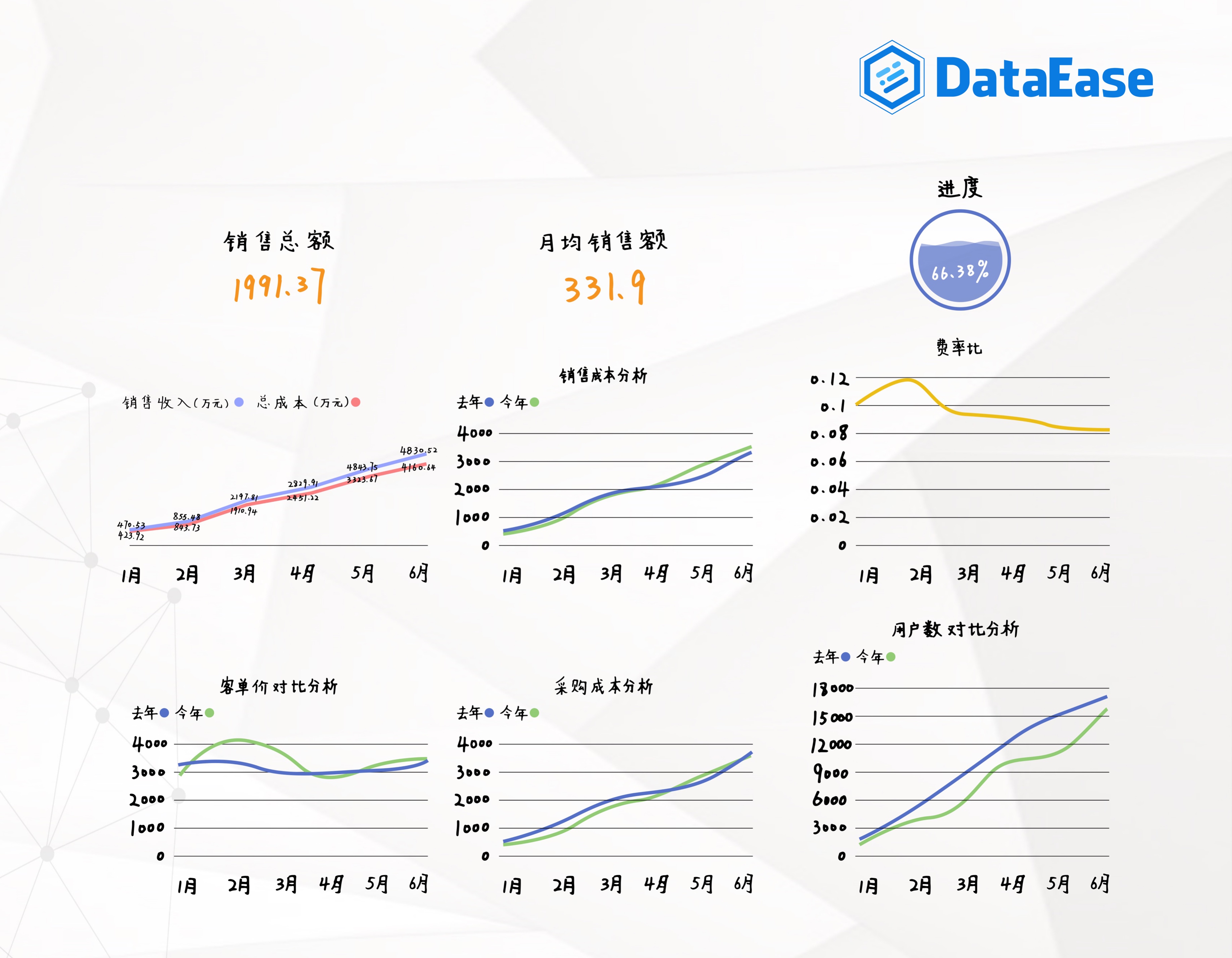 Store revenue did not meet expectations, use DataEase open source BI ...