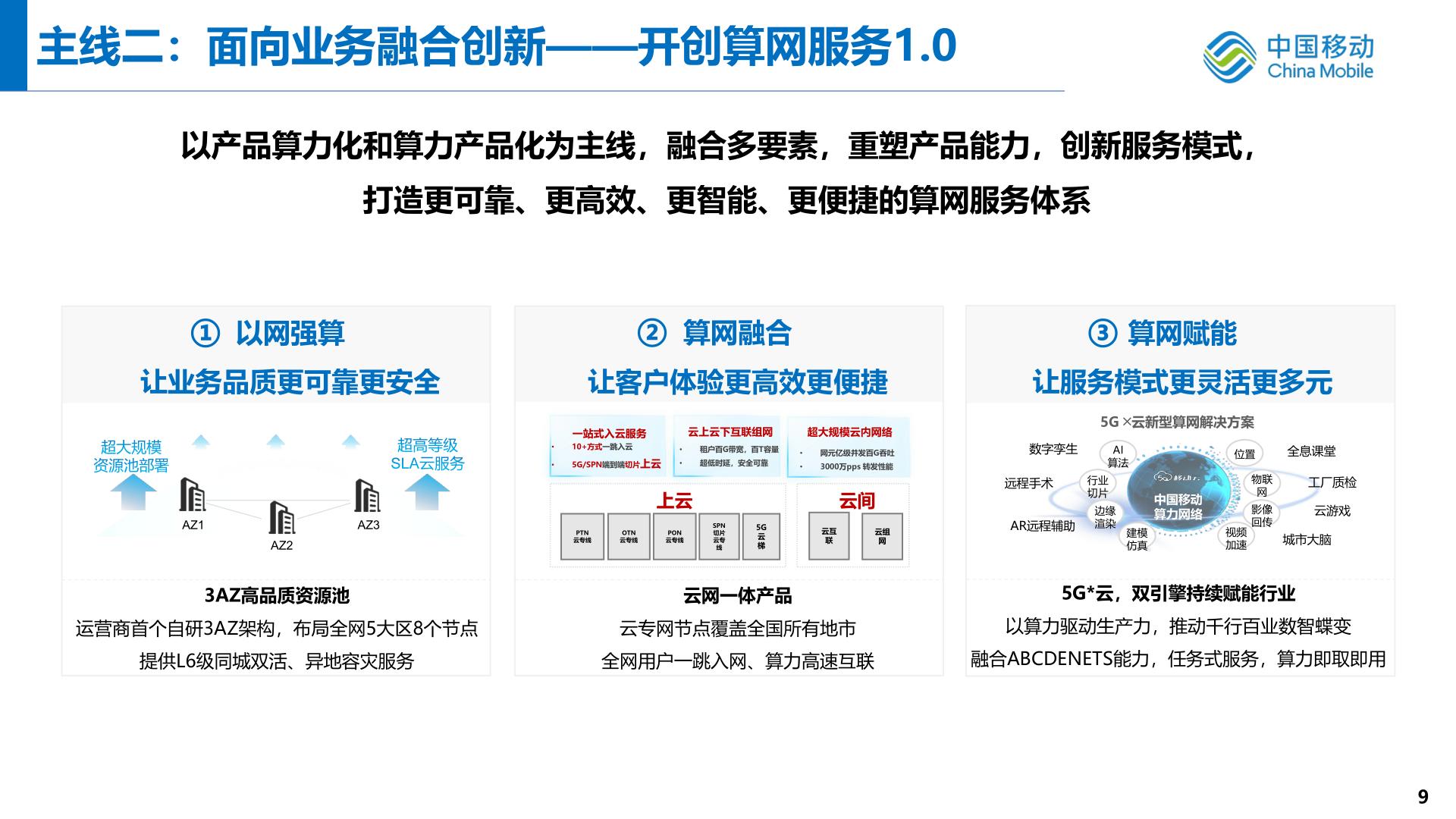 Discussion on Operator Computing Network Development and Technology ...