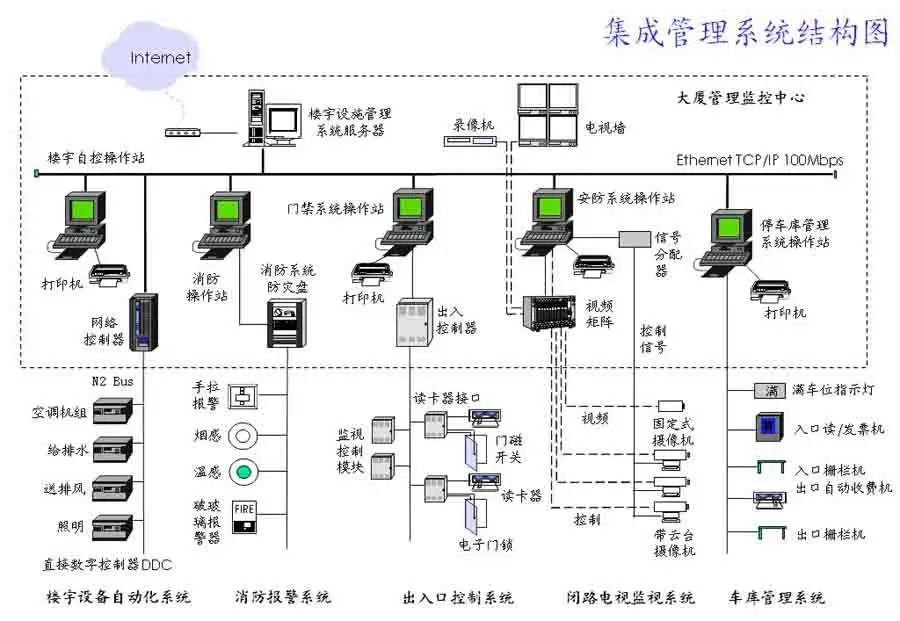 What subsystems does a smart building monitoring system include?What do ...
