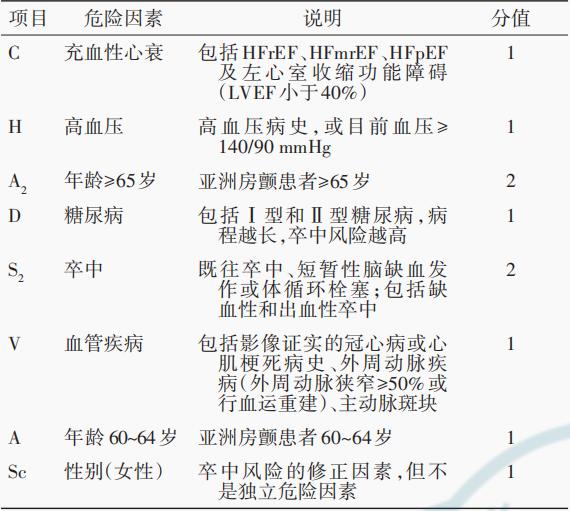 Professor Liu Shaowen: Interpretation of the key points of 