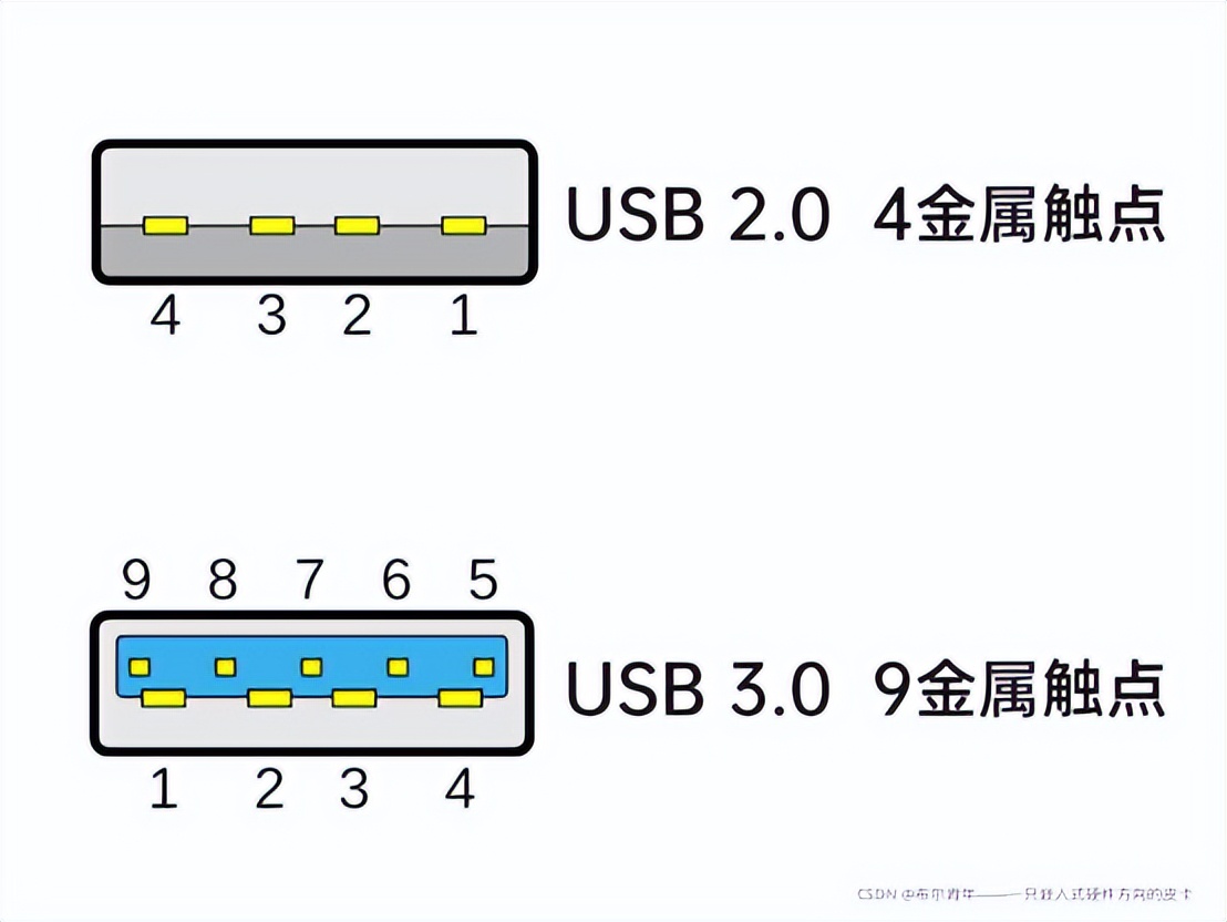 How much do you know about the USB interface - iNEWS