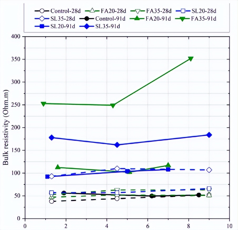 Exploring the durability and damage effects of exposure to high