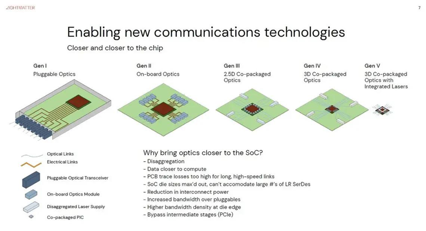 Beyond Advanced Packaging: Disrupting 'Silicon' Again on Optical ...