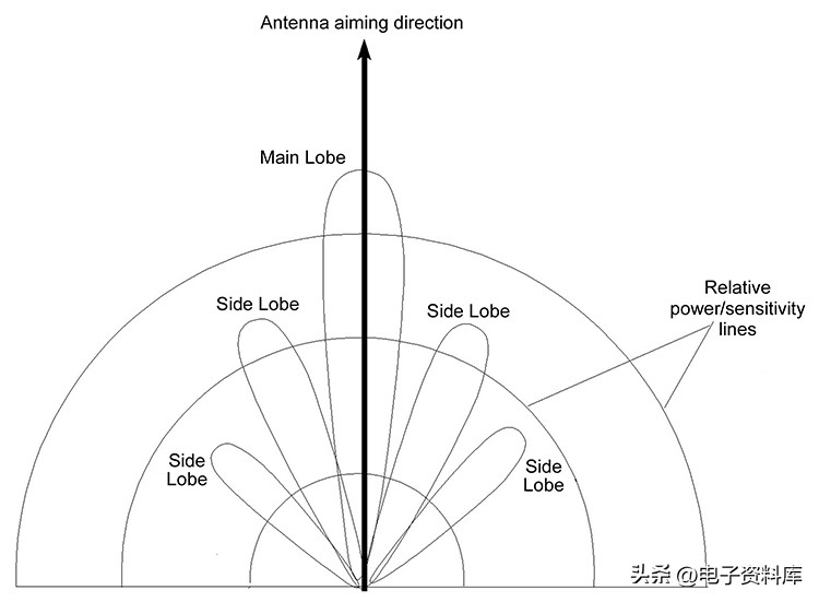 Radar and Electronic Warfare Basics - iNEWS