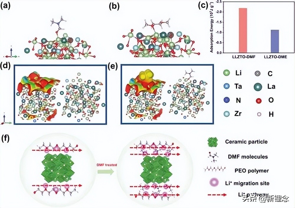 Effect of DMF Content in Composite Polymer Electrolyte on Conductivity ...