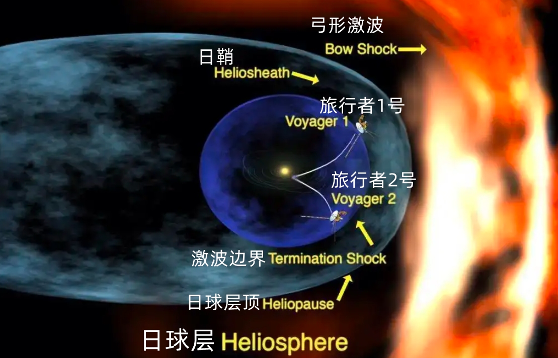 From the speed of light barrier to the end of vacuum decay!Talk about