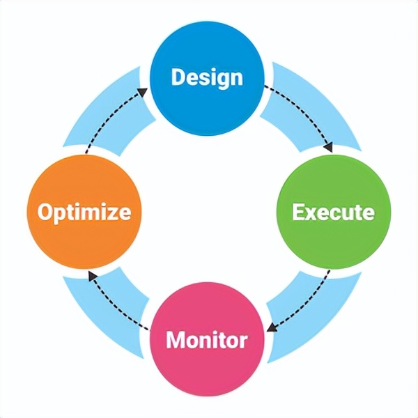 What does BPM mean?What are the advantages and benefits of BPM? iNEWS