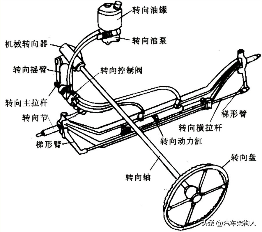 car steering system iNEWS