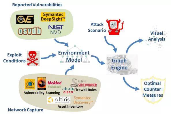 Someone finally explained the security knowledge graph technology (Part ...