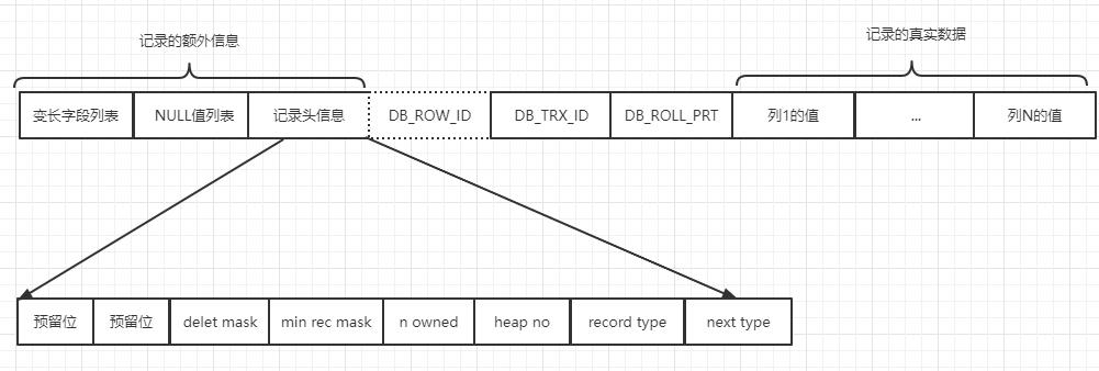 The underlying data storage format of the MySQL Innodb engine - iNEWS