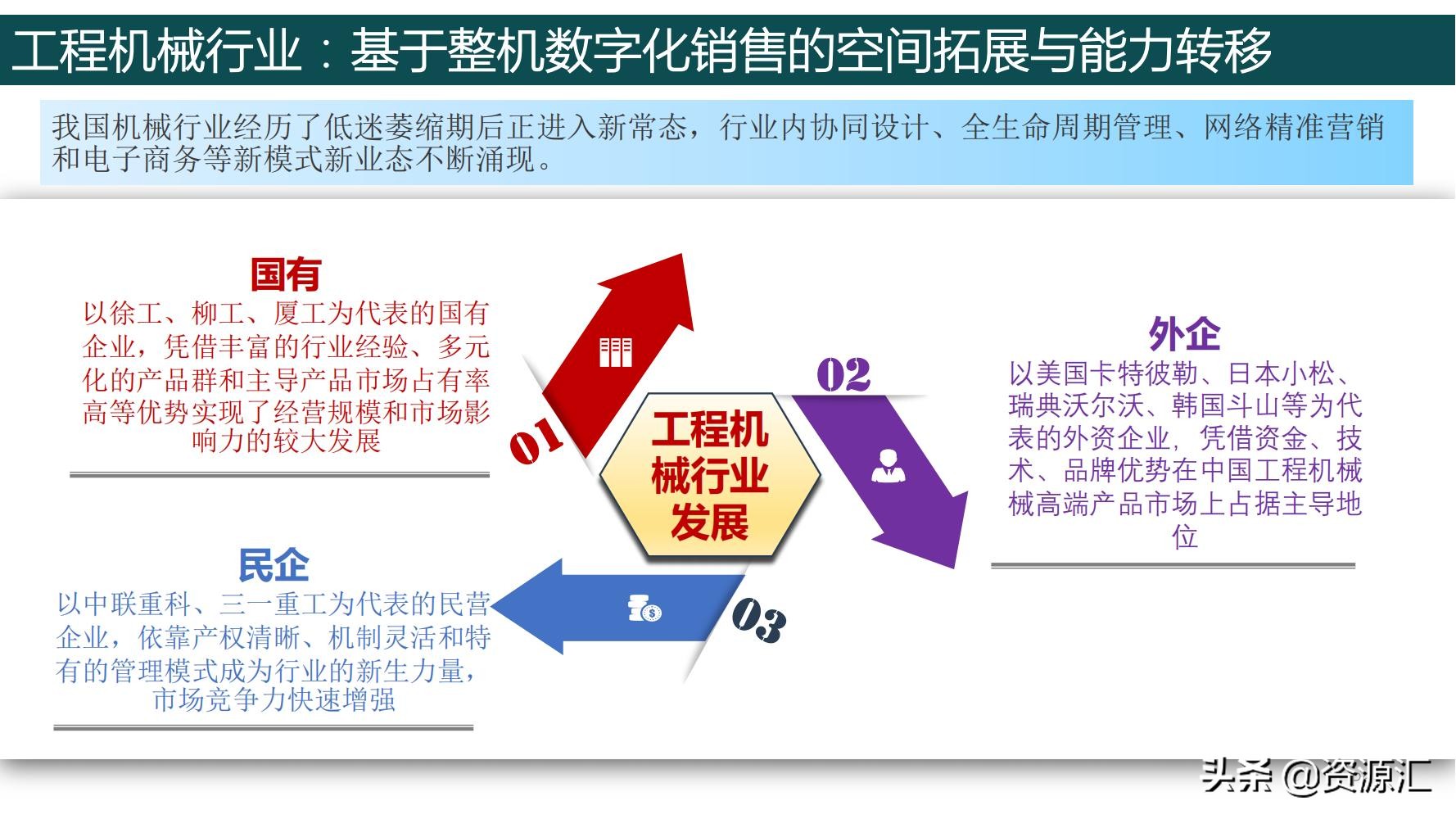 "Digital Infrastructure" Industrial and Industrial