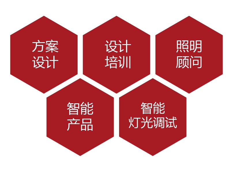 The intelligent design island platform is newly launched iMedia