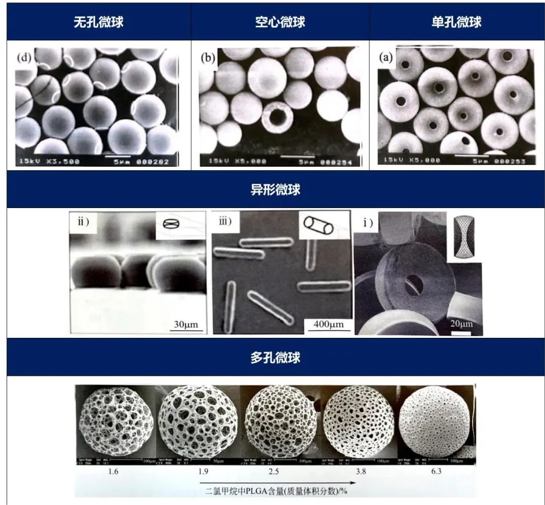 Microsphere definition and classification application iMedia