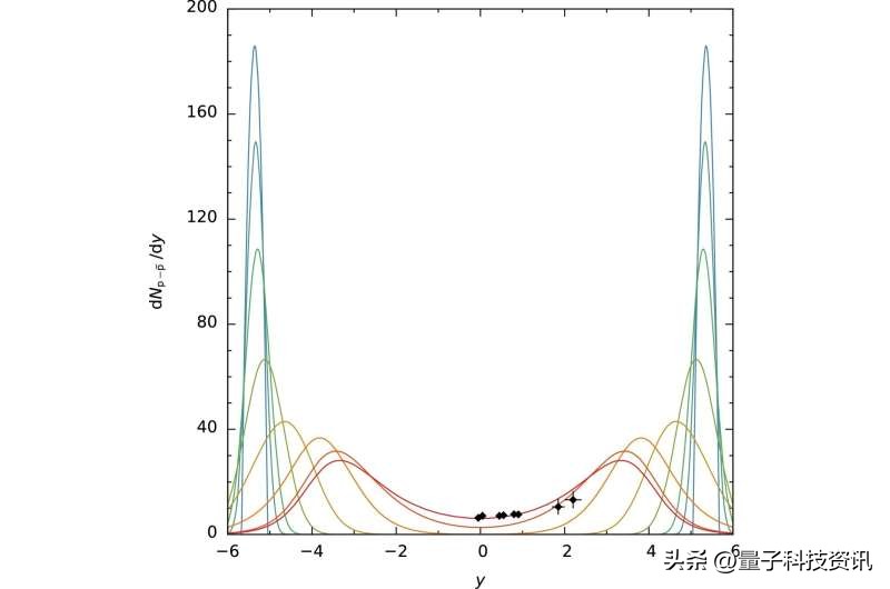 Physicists make new prediction for collisions of heavy ions at very ...