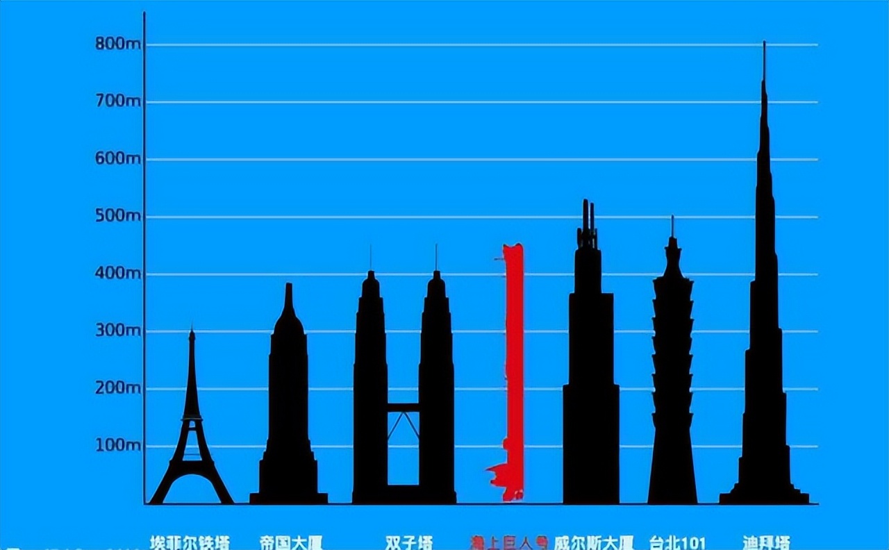 825,000 tons!The largest moving object man has ever built - iNEWS