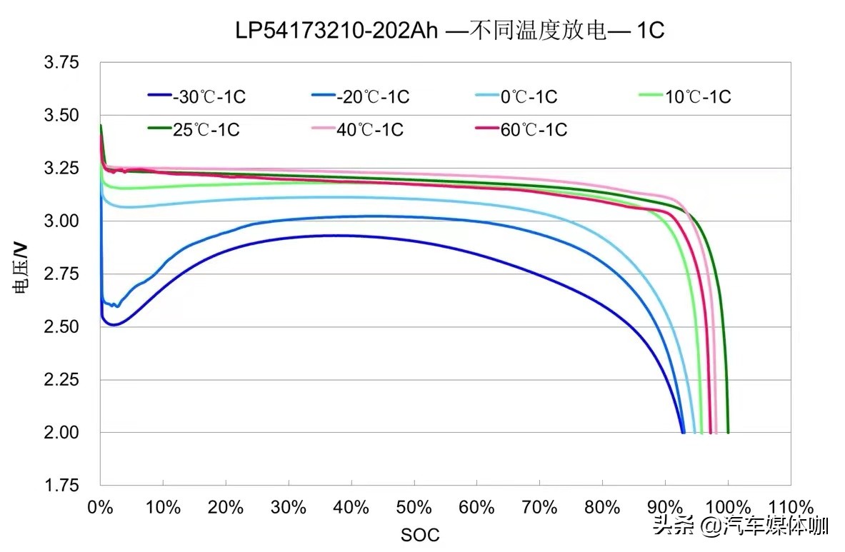 What are the thermal insulation strategies for power batteries?It is