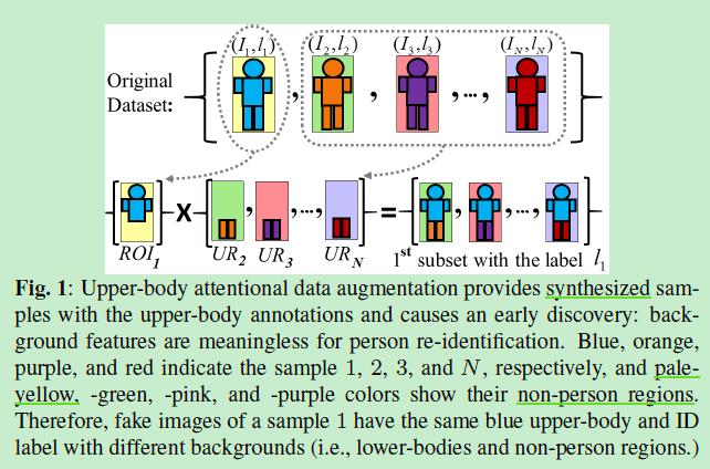 【ReID】An Implicit Attention Mechanism for Deep Learning Re-id - 資訊咖