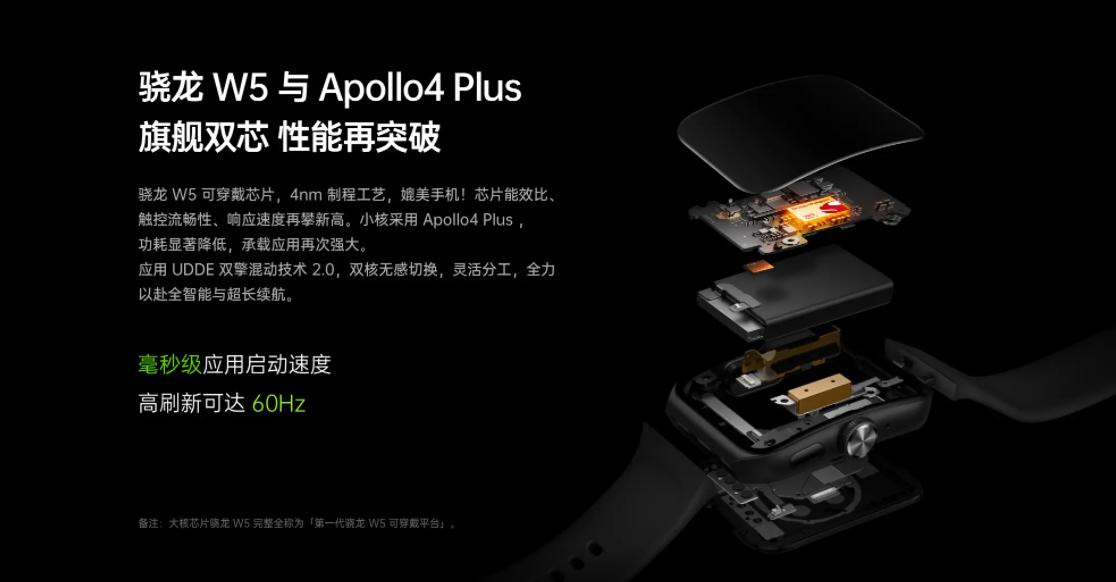 Horizontal comparison of smart watches, in the Android camp, who is