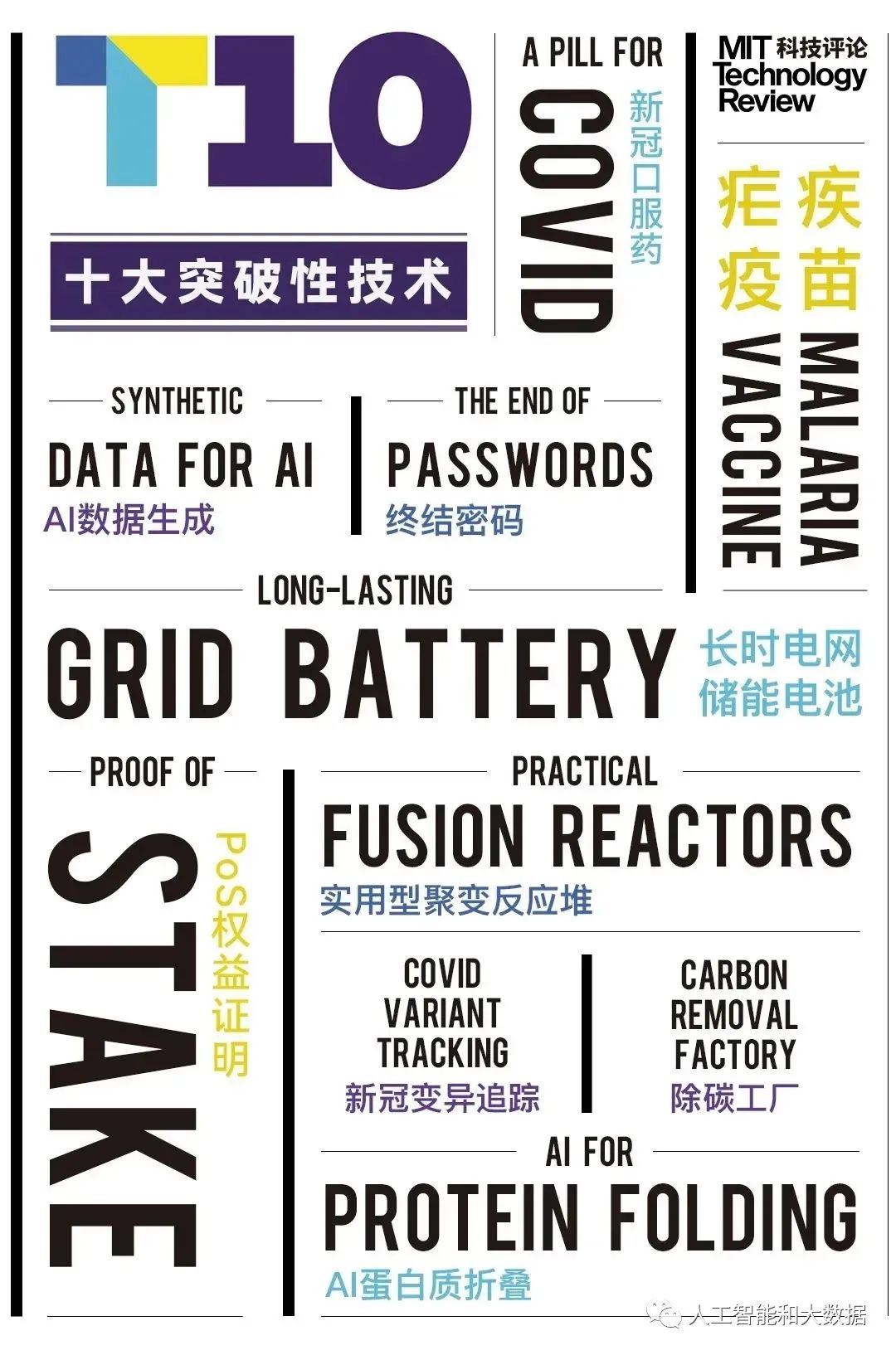 "Top 10 Global Breakthrough Technologies" In 2022 - INEWS