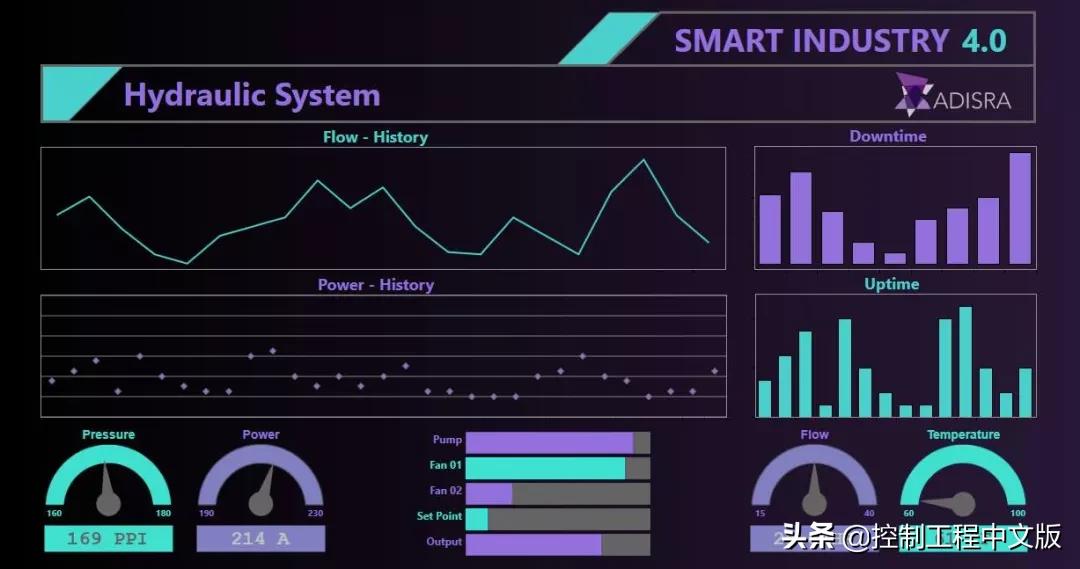 Design Trends in Human Machine Interface and Data Visualization UI - iNEWS