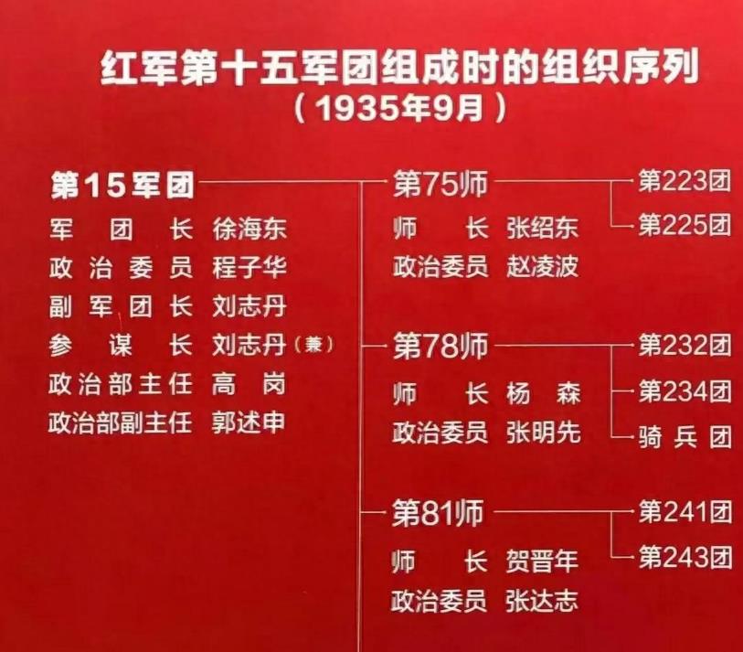 General's Memoirs: After the Red 25th Army arrived in northern Shaanxi ...