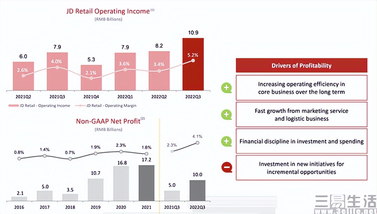 What information has been revealed in the financial reports just ...