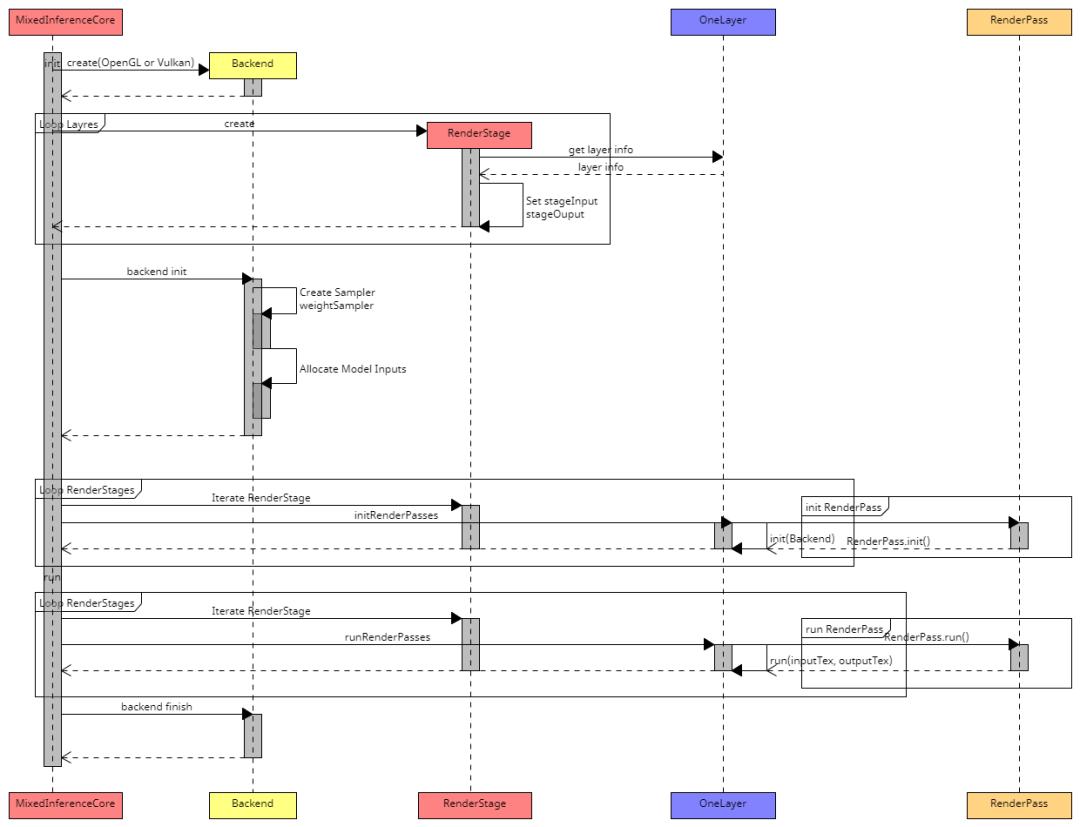ShaderNN 2.0: An efficient and lightweight mobile inference engine ...