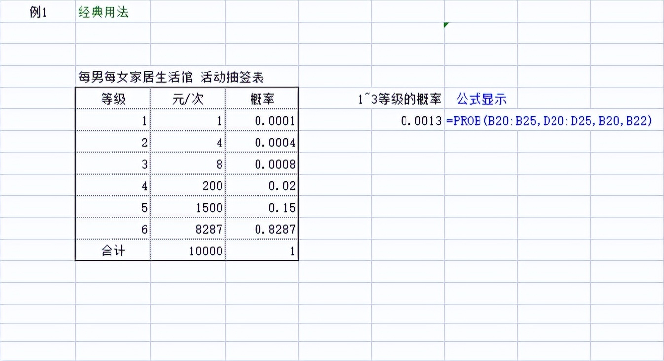 How to calculate the probability from lower limit value to upper limit