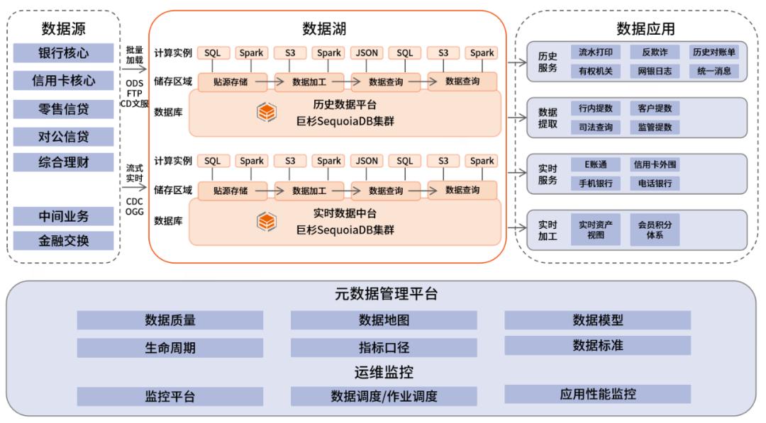 SequoiaDB Lake and Warehouse Integrated Distributed Database 2022.9 ...