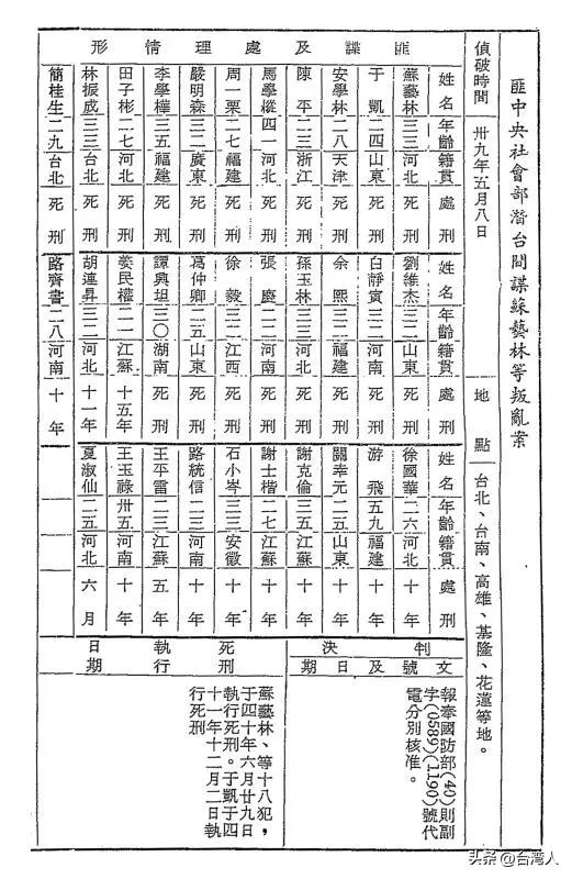 The Taste of Taiwanese Sugar Testimony of Lu Tongxin iNEWS