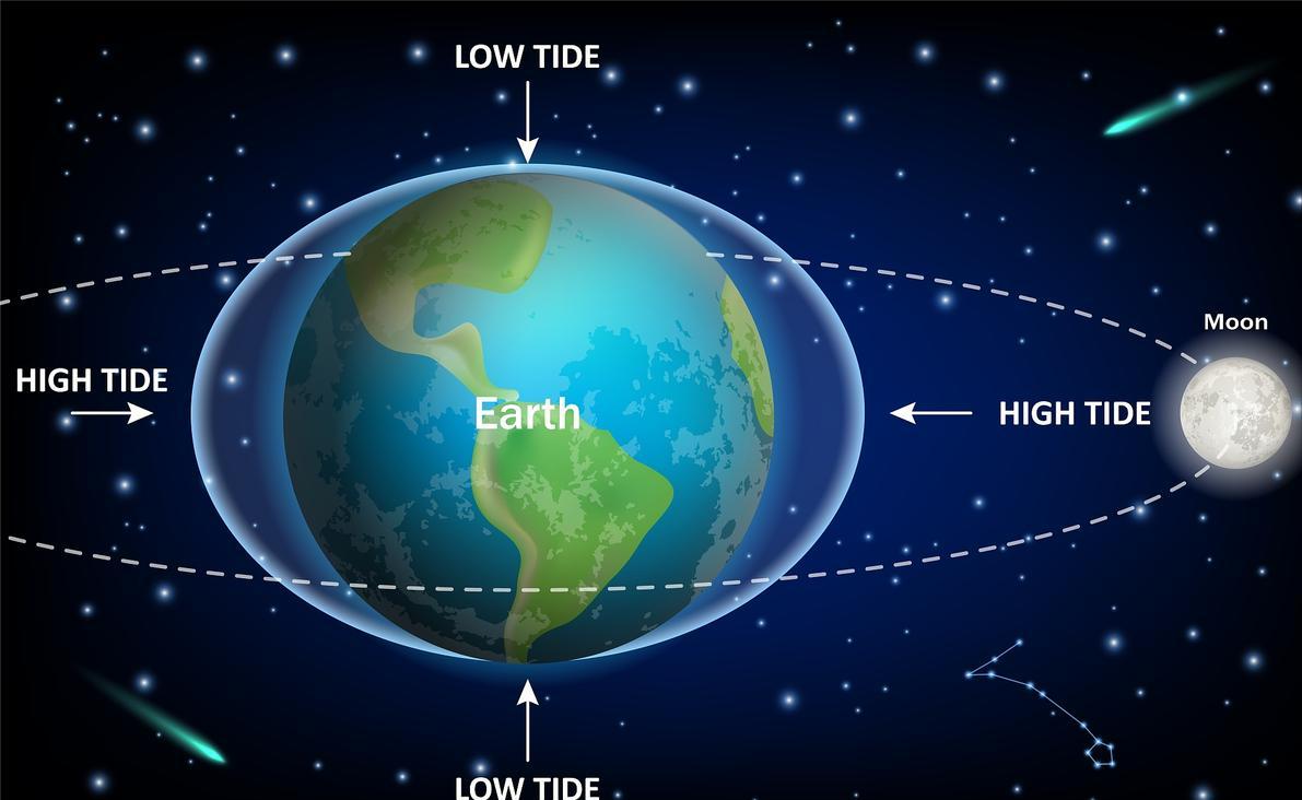 What is the force that keeps the earth spinning? - iNEWS