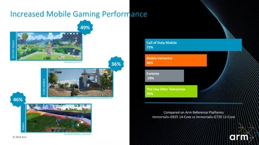 Cortex Gpu Arm releases Cortex-X925 CPU and Immortalis G925 GPU - iNEWS
