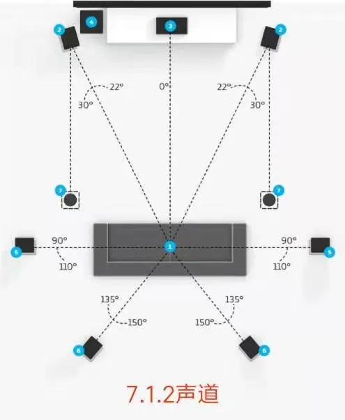 Home theater audio layout details - iNEWS