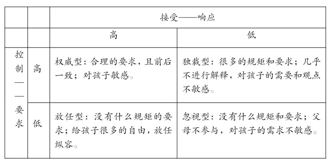 of-the-four-parenting-styles-which-one-is-the-best-inews