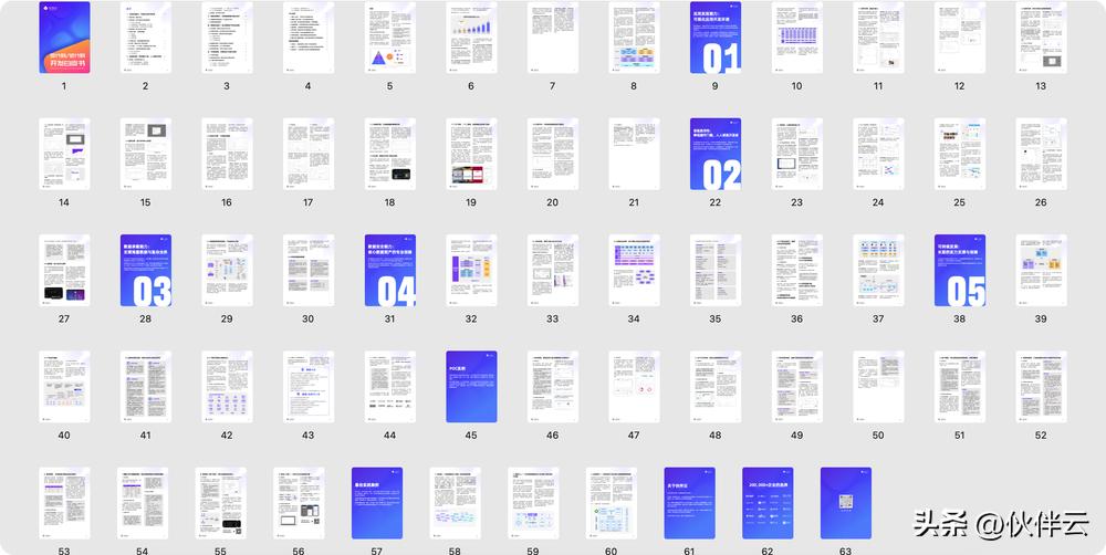 What is a zero-code platform? Who is it suitable for, what are the ...