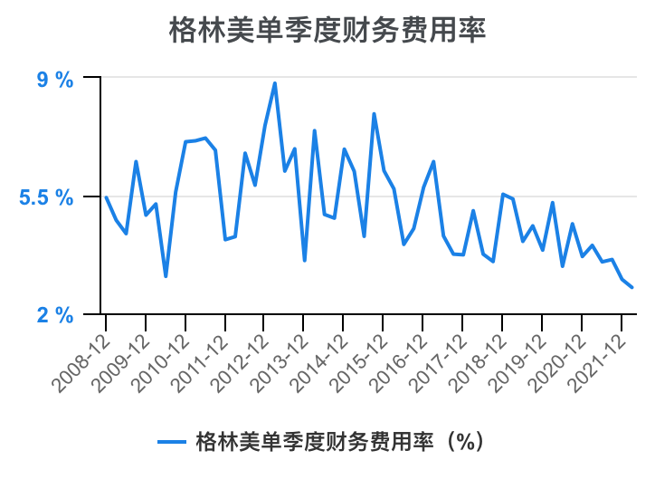 Read GEM Financial Analysis at a Time 202203 iNEWS