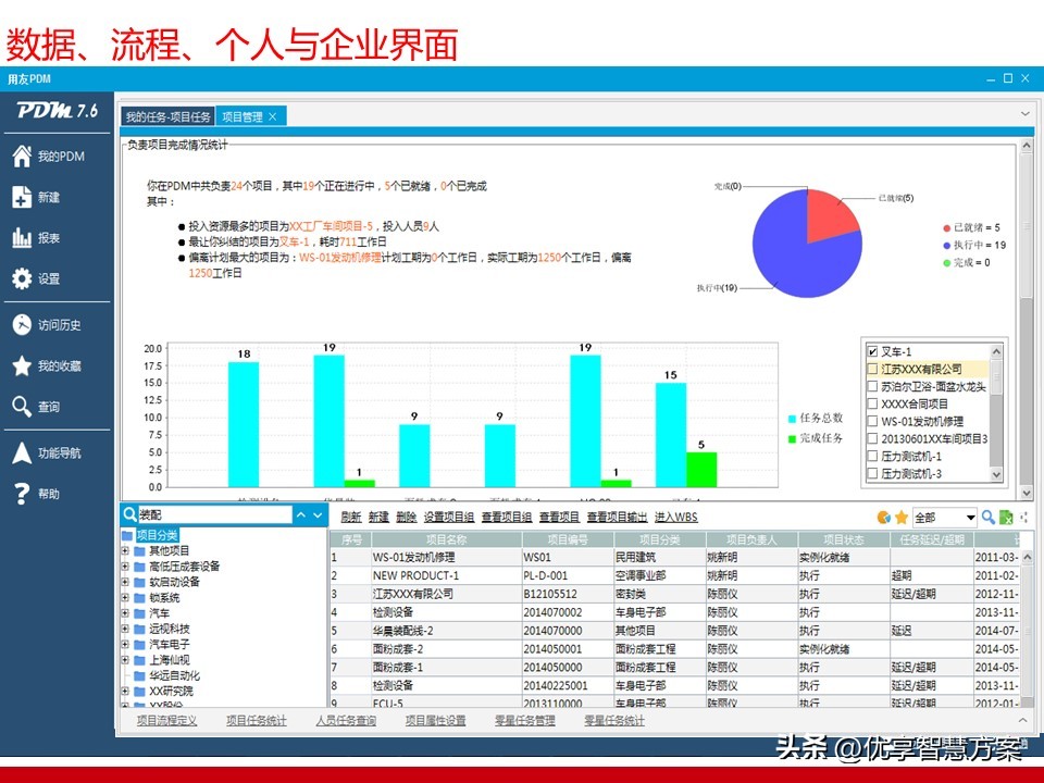 Integrated PLM solution for the design and manufacture of the ...