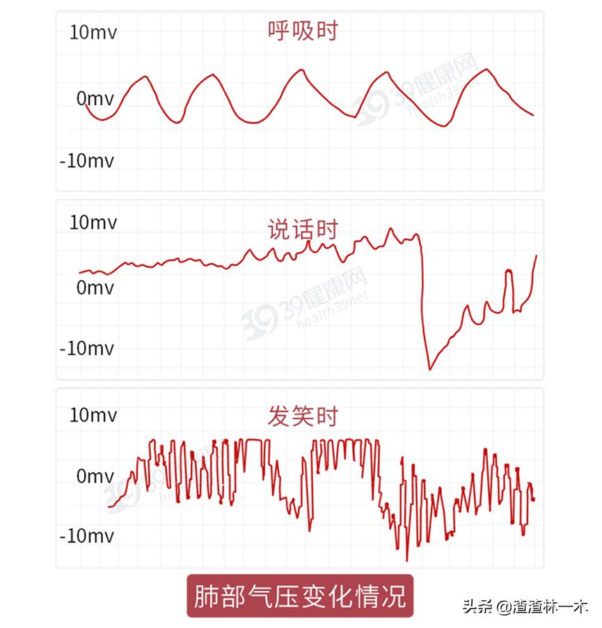 Why don't babies smile when they're born? iNEWS