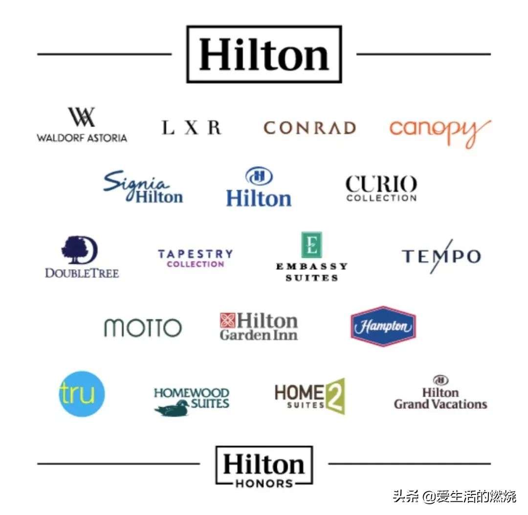 How much do you know about Hilton Hotels? - iNEWS