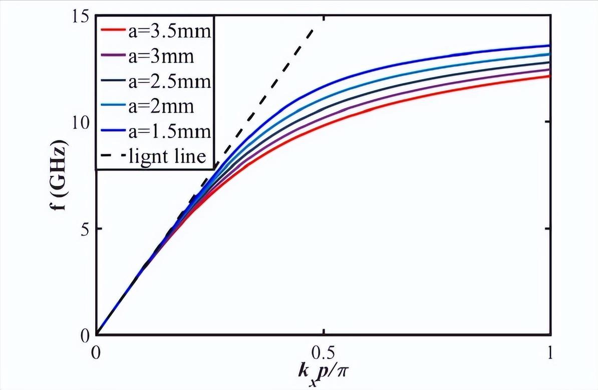 Modulation of physical properties of acoustic and electromagnetic waves ...